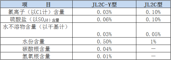 硝基JL2C型熔盐限量指标.png