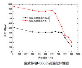 25.7.2 修改 宝武特冶欧新哲：塔式熔盐电站吸热器用镍基合金薄壁管材的国产化与应用(1)1672.png