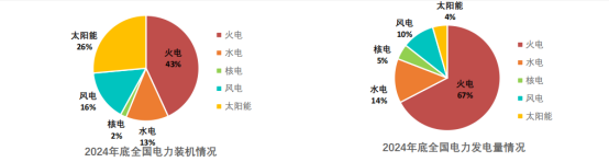 西安热工院王伟：熔盐储热耦合煤电机组的创新实践与经济效益分析-ww468.png