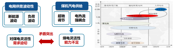 西安热工院王伟：熔盐储热耦合煤电机组的创新实践与经济效益分析-ww1373.png