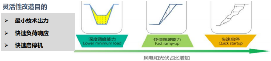 西安热工院王伟：熔盐储热耦合煤电机组的创新实践与经济效益分析-ww835.png