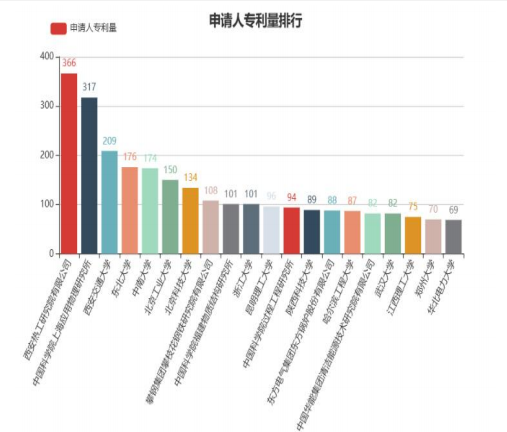 西安热工院王伟：熔盐储热耦合煤电机组的创新实践与经济效益分析-ww1669.png