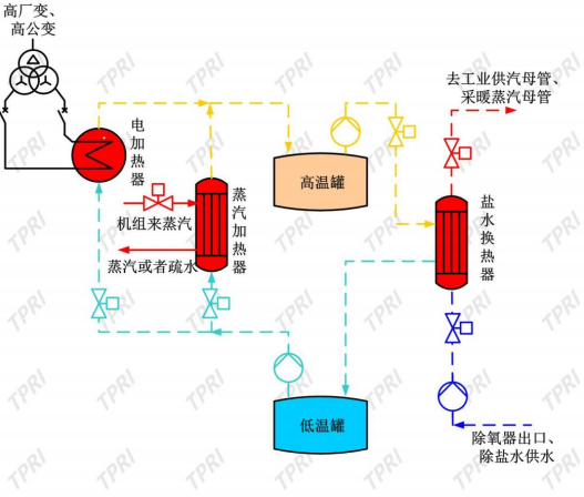西安热工院王伟：熔盐储热耦合煤电机组的创新实践与经济效益分析-ww1931.png