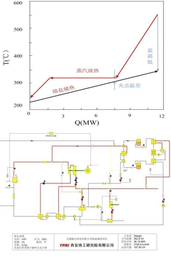 西安热工院王伟：熔盐储热耦合煤电机组的创新实践与经济效益分析-ww2082.png