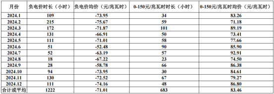 西安热工院王伟：熔盐储热耦合煤电机组的创新实践与经济效益分析-ww3255.png