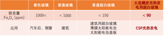 大连耀皮杨继宏333.png