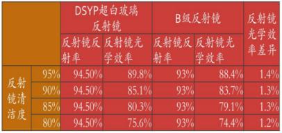 大连耀皮杨继宏881.png
