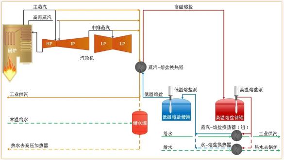 熔盐储热 4.jpg