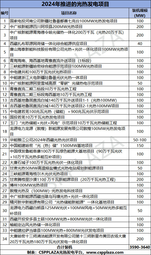 2024全年光热 1.jpg