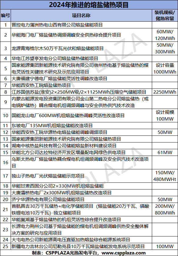 2024全年熔盐 1.jpg