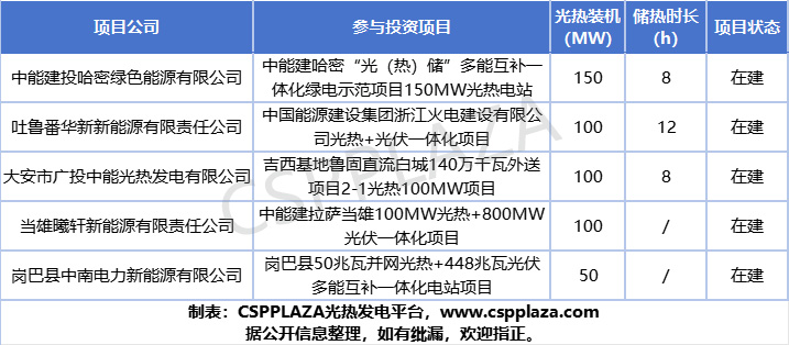 投资项目111.jpg